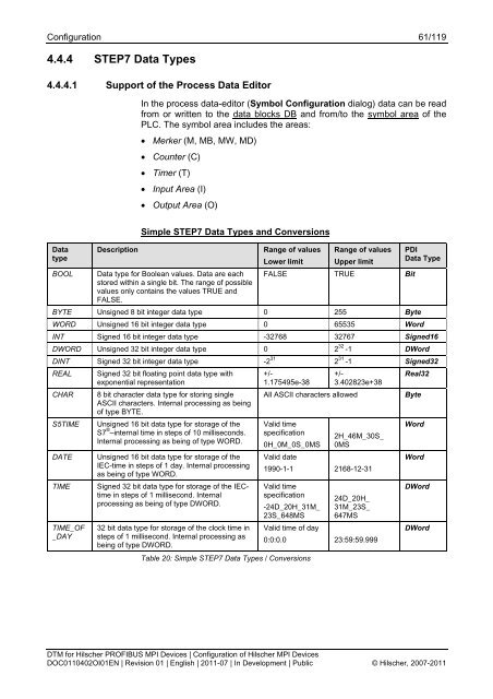 SYCON.net PROFIBUS MPI DTM (Operating Instruction Manual)