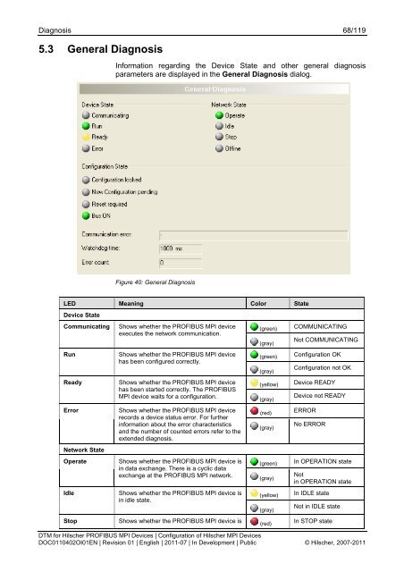 SYCON.net PROFIBUS MPI DTM (Operating Instruction Manual)