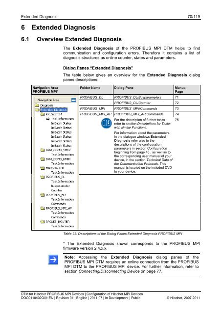 SYCON.net PROFIBUS MPI DTM (Operating Instruction Manual)