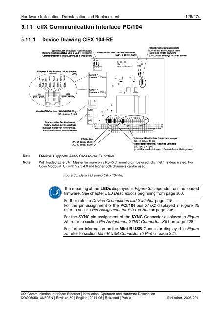 cifX Communication Interfaces Real-Time Ethernet - Hilscher