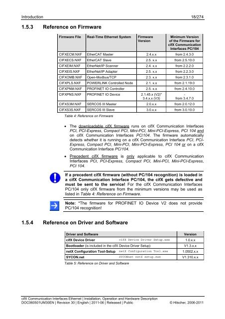 cifX Communication Interfaces Real-Time Ethernet - Hilscher