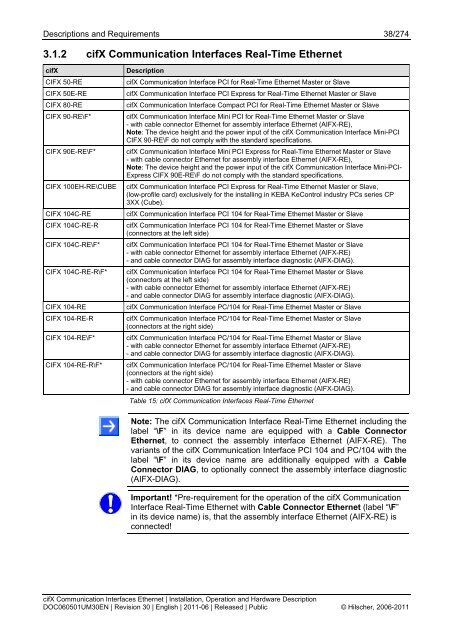 cifX Communication Interfaces Real-Time Ethernet - Hilscher