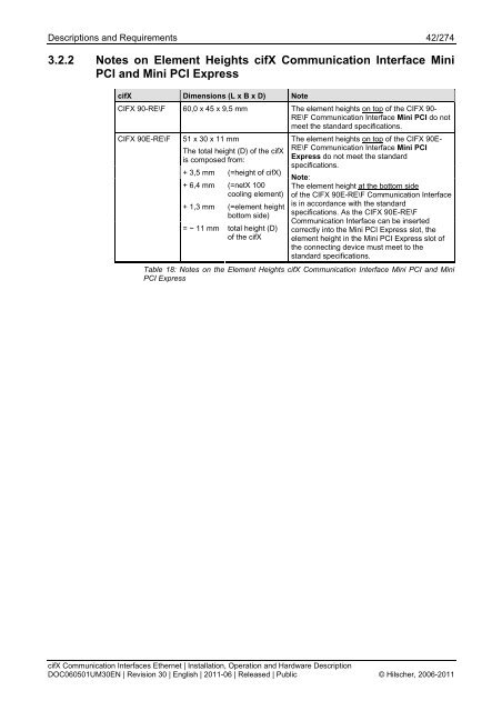 cifX Communication Interfaces Real-Time Ethernet - Hilscher