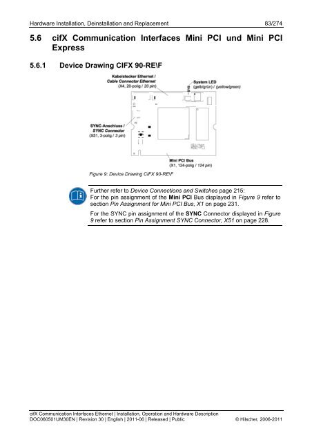 cifX Communication Interfaces Real-Time Ethernet - Hilscher