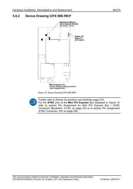 cifX Communication Interfaces Real-Time Ethernet - Hilscher