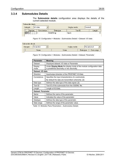 SYCON.net PROFINET IO Generic Device DTM