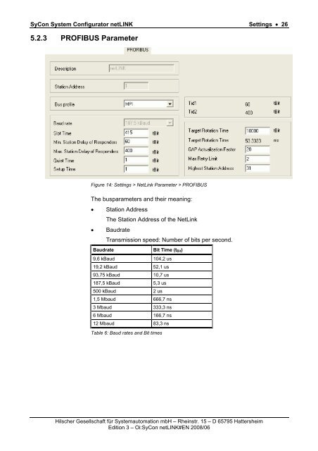 SyCon System Configurator netLINK - Hilscher