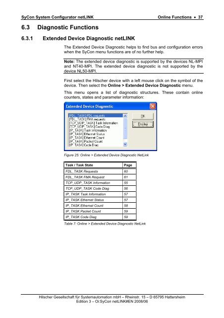 SyCon System Configurator netLINK - Hilscher