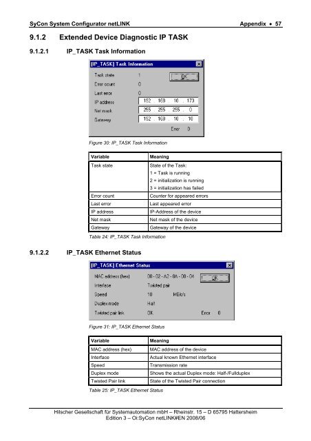 SyCon System Configurator netLINK - Hilscher