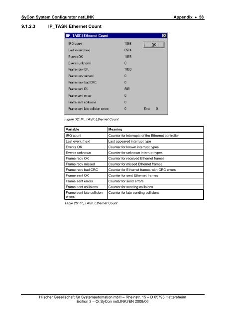 SyCon System Configurator netLINK - Hilscher