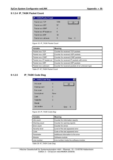 SyCon System Configurator netLINK - Hilscher