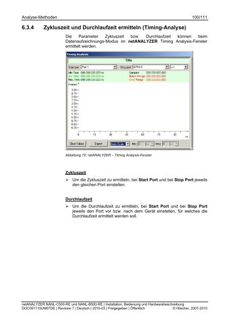 netANALYZER NANL-C500-RE und NANL-B500-RE - Hilscher