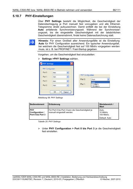 netANALYZER NANL-C500-RE und NANL-B500-RE - Hilscher