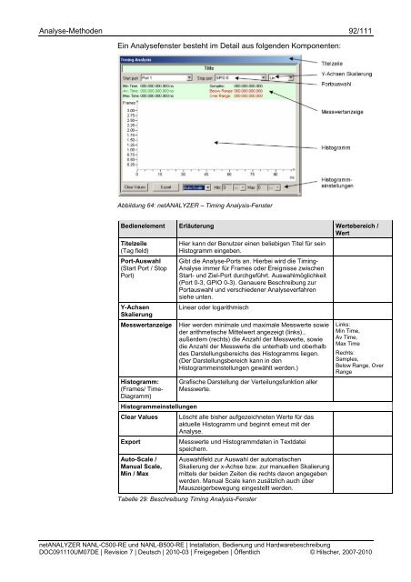 netANALYZER NANL-C500-RE und NANL-B500-RE - Hilscher