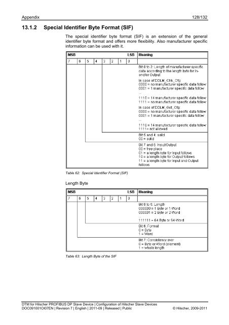 SYCON.net PROFIBUS DP Slave DTM