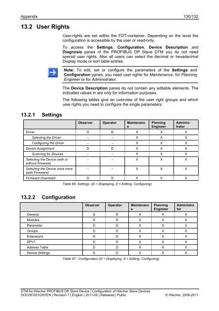 SYCON.net PROFIBUS DP Slave DTM