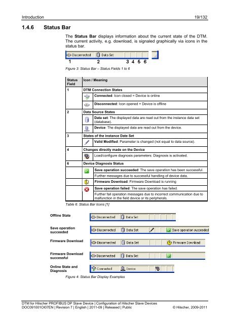 SYCON.net PROFIBUS DP Slave DTM