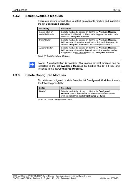 SYCON.net PROFIBUS DP Slave DTM