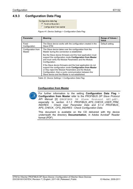 SYCON.net PROFIBUS DP Slave DTM