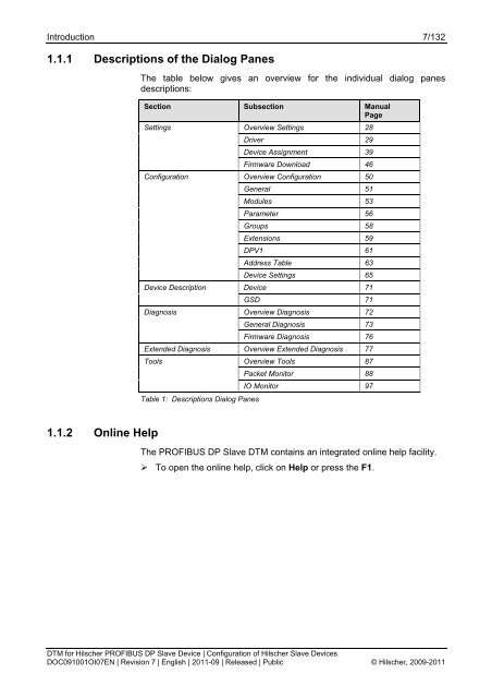 SYCON.net PROFIBUS DP Slave DTM