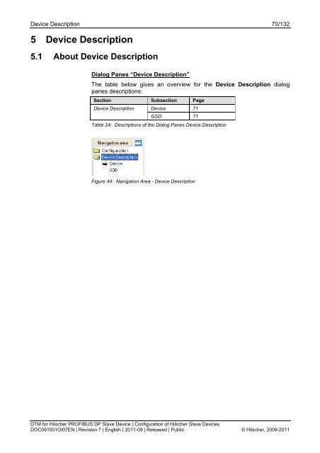 SYCON.net PROFIBUS DP Slave DTM