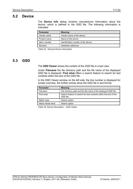 SYCON.net PROFIBUS DP Slave DTM