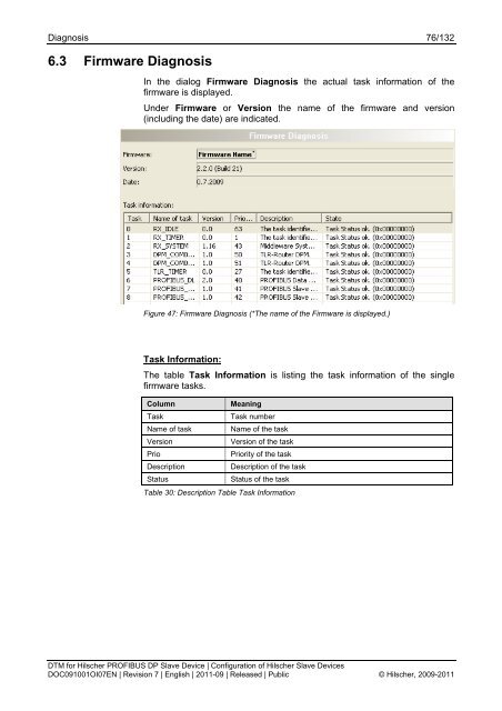 SYCON.net PROFIBUS DP Slave DTM