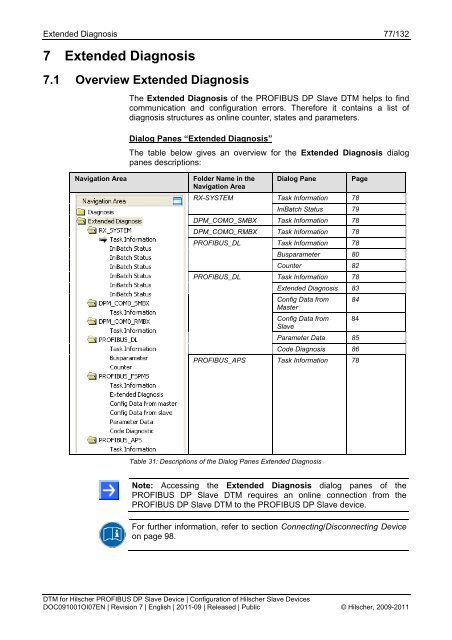 SYCON.net PROFIBUS DP Slave DTM