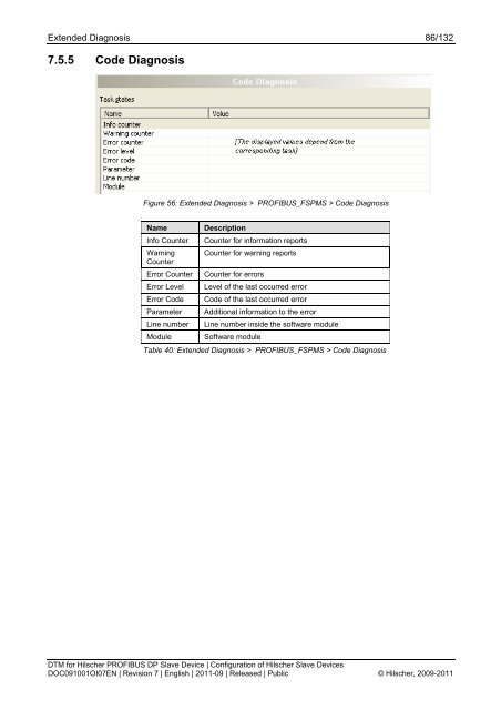 SYCON.net PROFIBUS DP Slave DTM