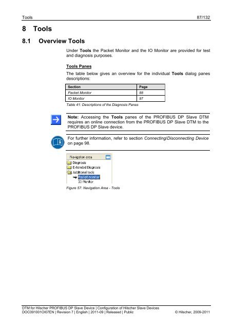 SYCON.net PROFIBUS DP Slave DTM