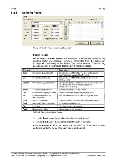 SYCON.net PROFIBUS DP Slave DTM