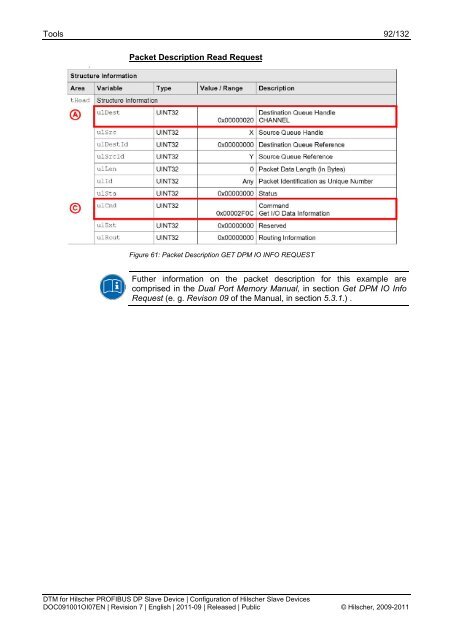 SYCON.net PROFIBUS DP Slave DTM