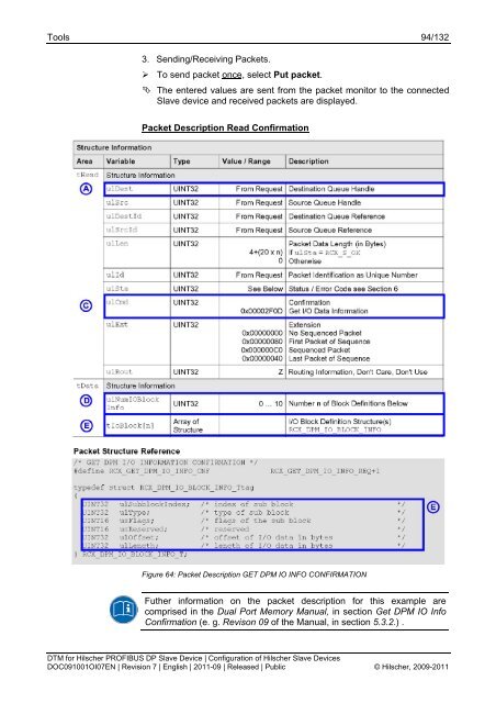 SYCON.net PROFIBUS DP Slave DTM