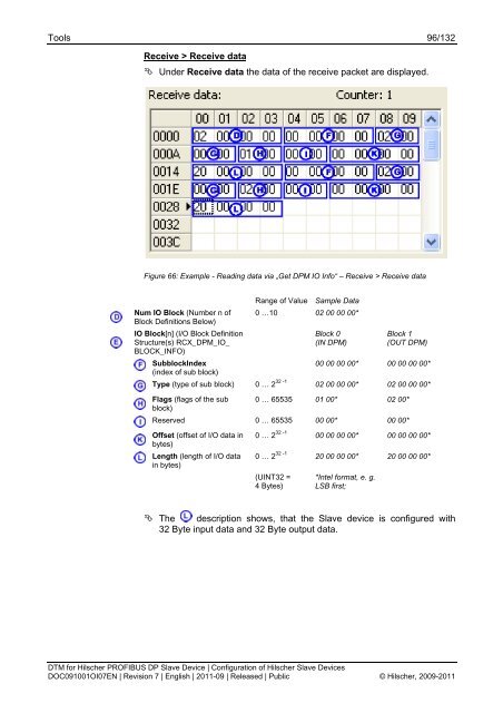 SYCON.net PROFIBUS DP Slave DTM