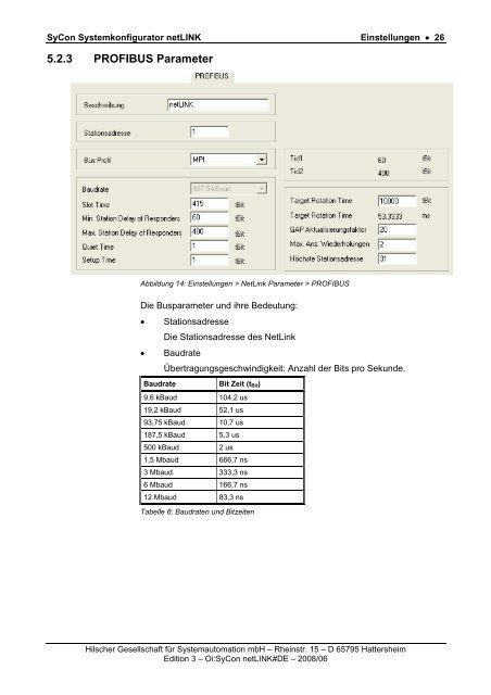 SyCon Systemkonfigurator netLINK - Hilscher