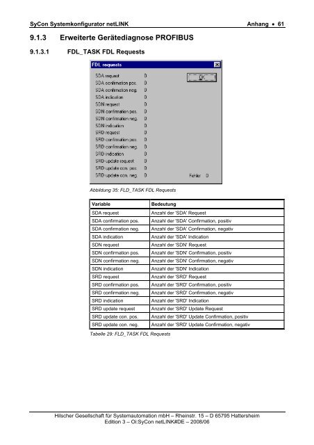 SyCon Systemkonfigurator netLINK - Hilscher