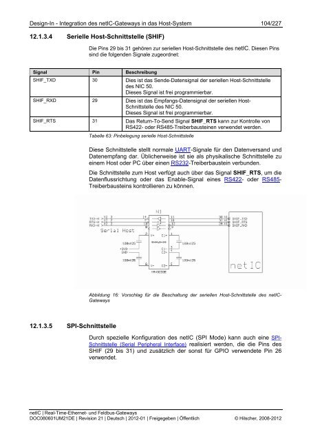 netIC Benutzerhandbuch und Design Guide - Hilscher