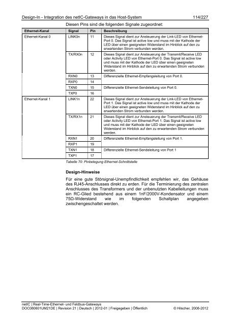 netIC Benutzerhandbuch und Design Guide - Hilscher