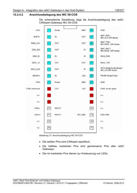 netIC Benutzerhandbuch und Design Guide - Hilscher