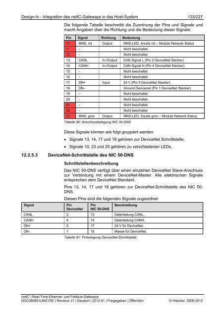 netIC Benutzerhandbuch und Design Guide - Hilscher