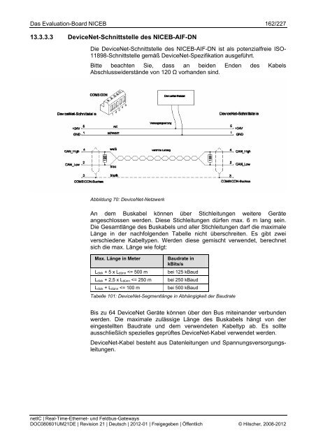 netIC Benutzerhandbuch und Design Guide - Hilscher