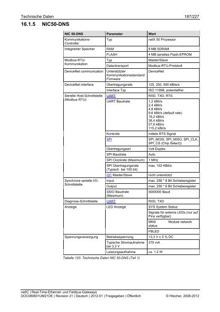 netIC Benutzerhandbuch und Design Guide - Hilscher