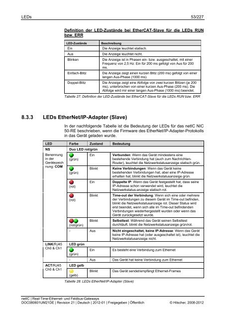 netIC Benutzerhandbuch und Design Guide - Hilscher