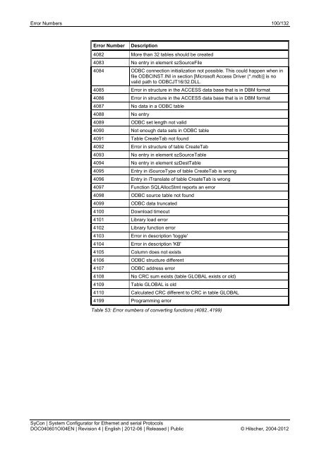 Operating Instruction Manual SyCon System Configurator for ...