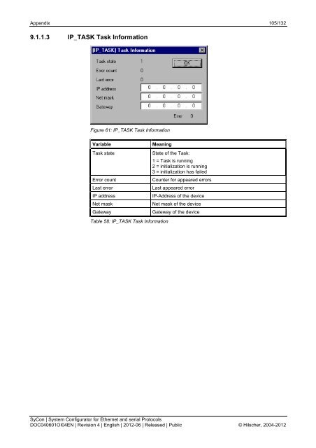 Operating Instruction Manual SyCon System Configurator for ...