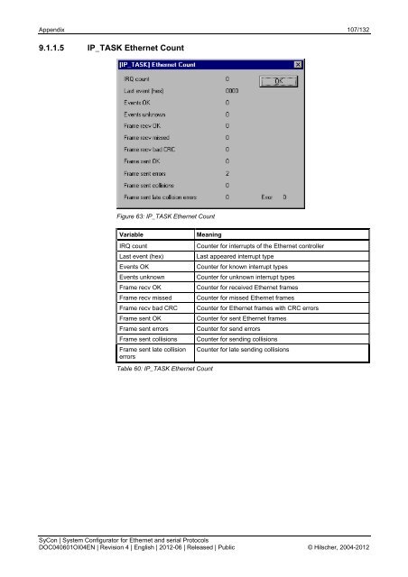 Operating Instruction Manual SyCon System Configurator for ...