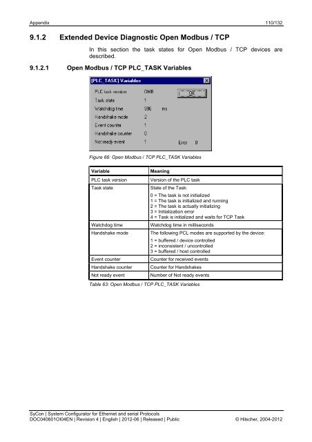 Operating Instruction Manual SyCon System Configurator for ...