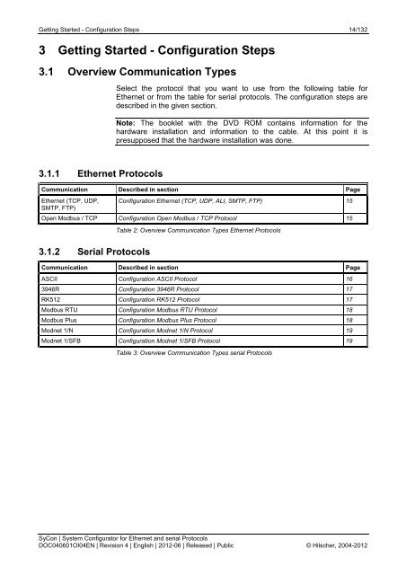 Operating Instruction Manual SyCon System Configurator for ...