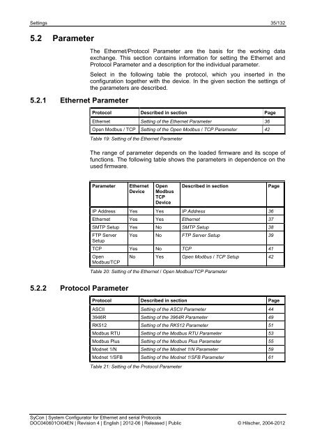 Operating Instruction Manual SyCon System Configurator for ...