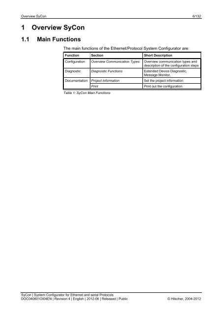 Operating Instruction Manual SyCon System Configurator for ...